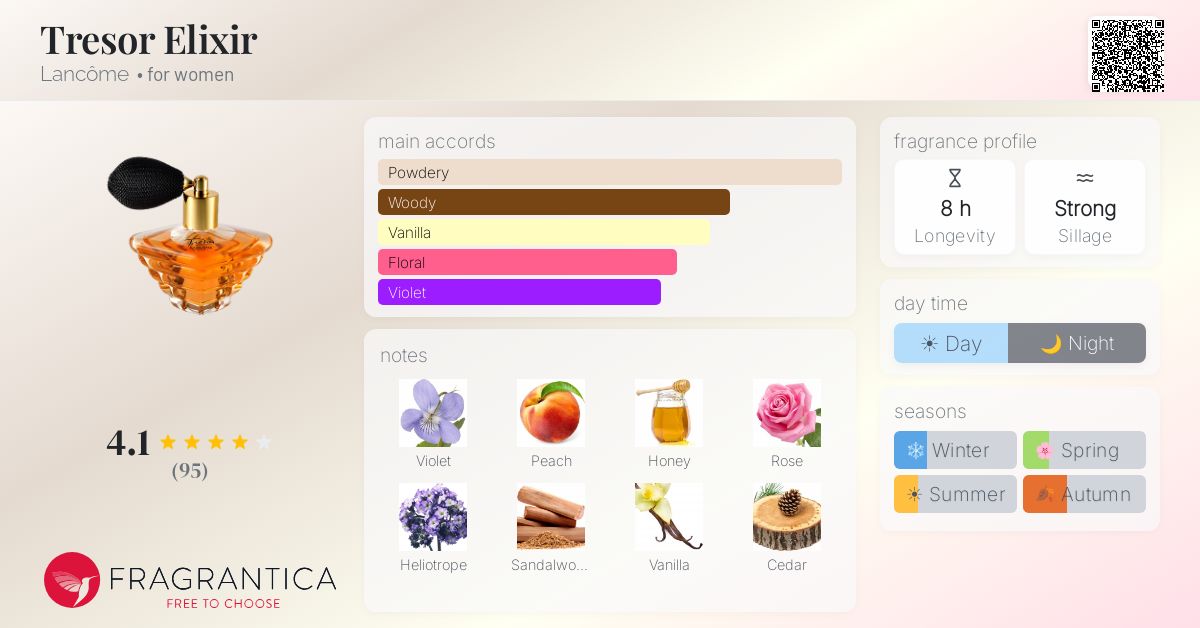 Fragrantica image 4