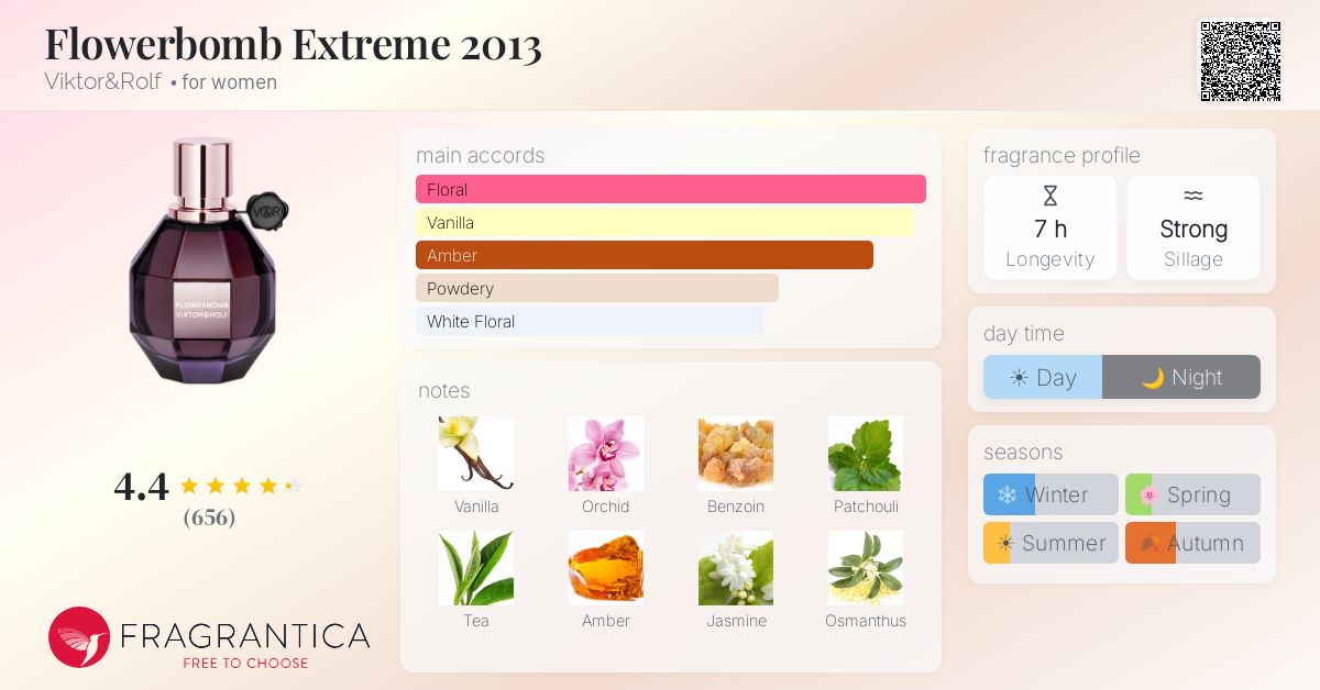 Fragrantica image 4