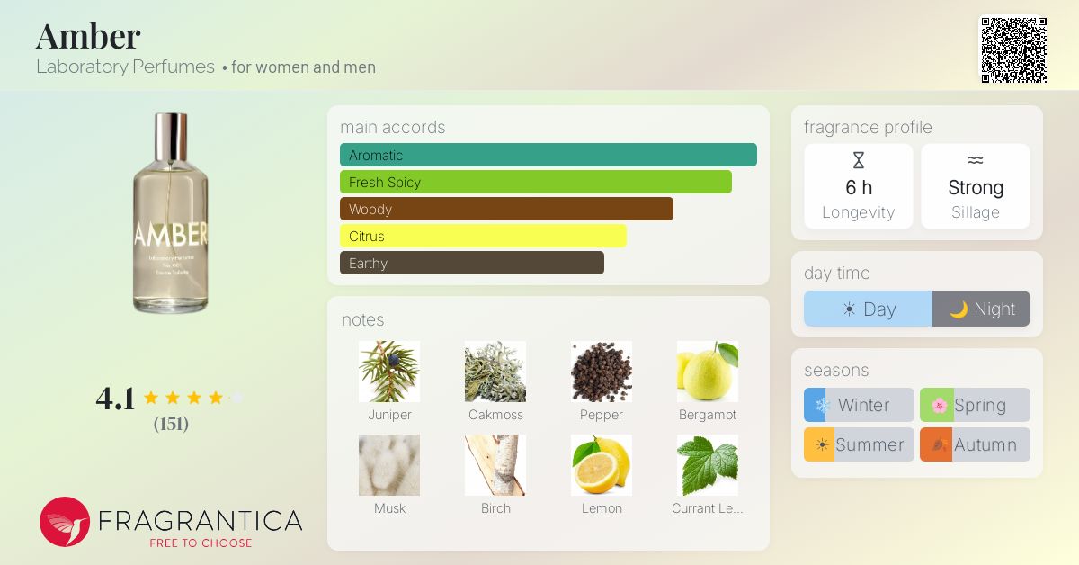 Fragrantica image 4