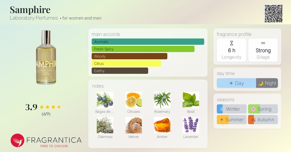 Fragrantica image 4