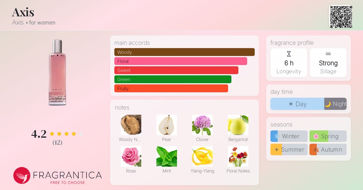 Fragrantica image 4