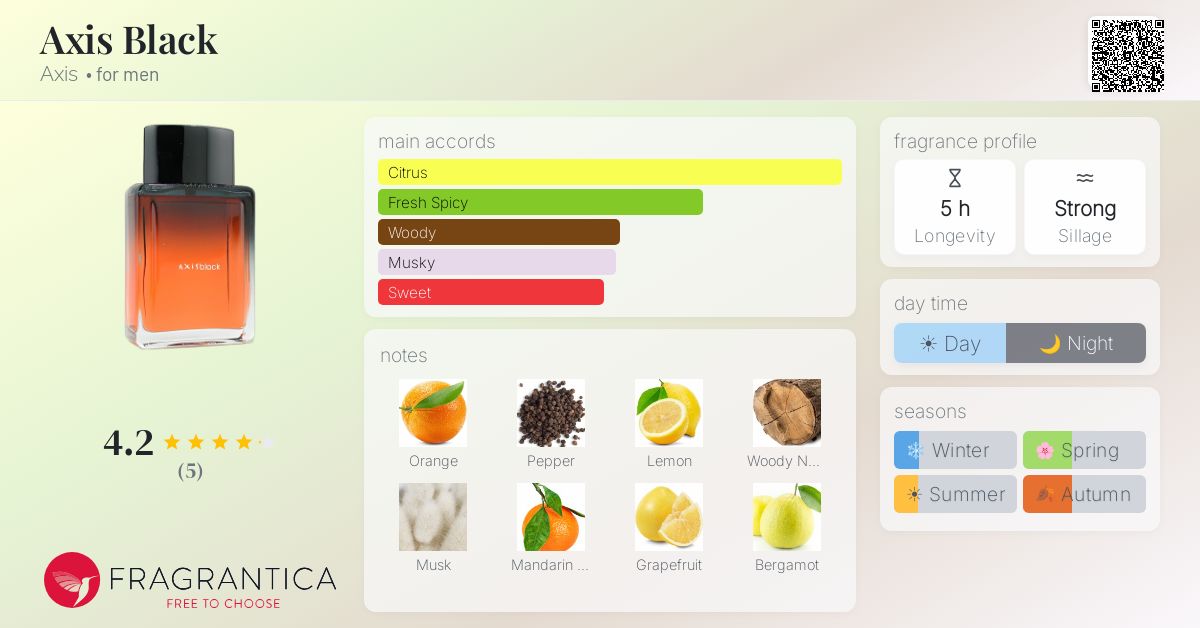 Fragrantica image 4