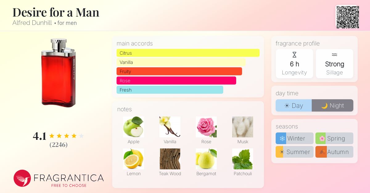 Fragrantica image 4