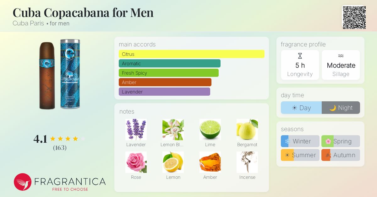 Fragrance card