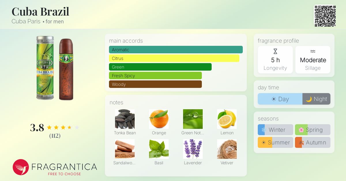 Fragrantica image 4