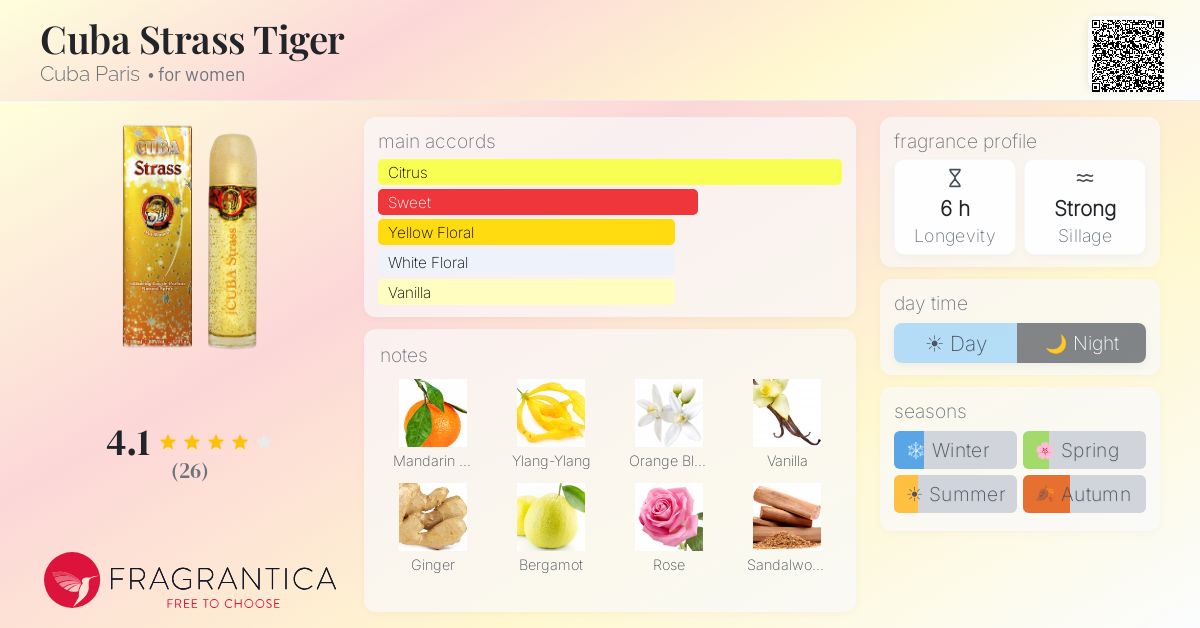 Fragrantica image 4