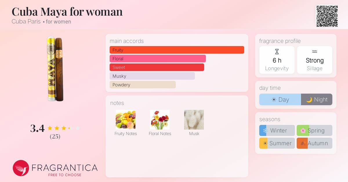 Fragrantica image 4
