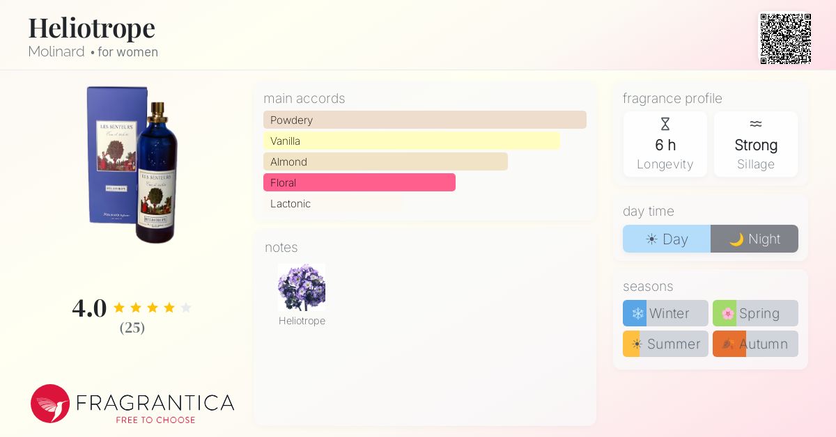 Fragrantica image 4