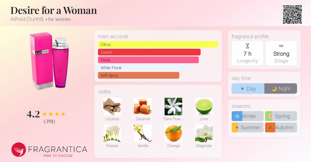 Fragrance card