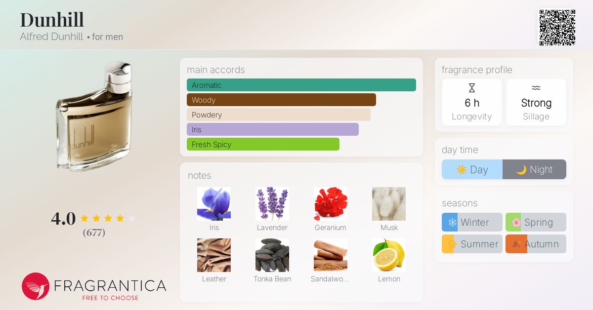 Perfumes Dunhill Arabian Desert Fragrantica Dunhill Alfred Dunhill