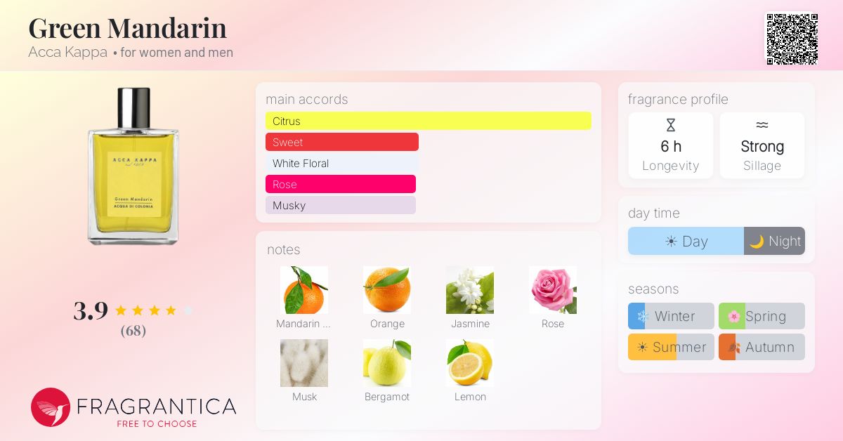 Fragrance card