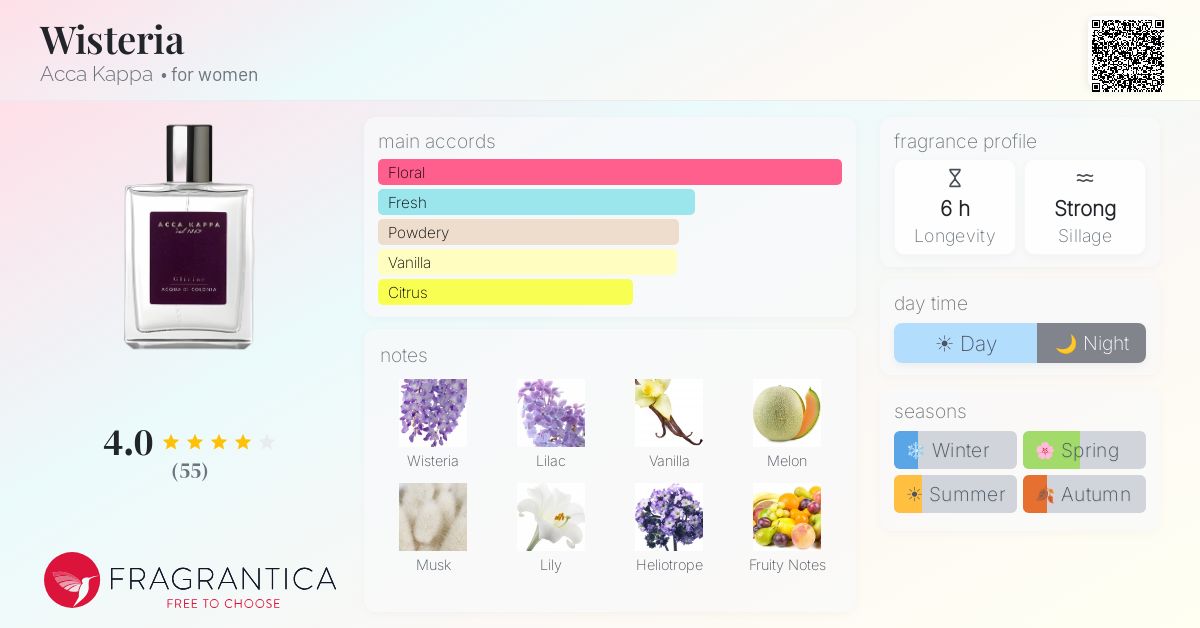 Fragrantica image 4