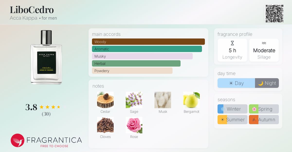 Fragrantica image 4