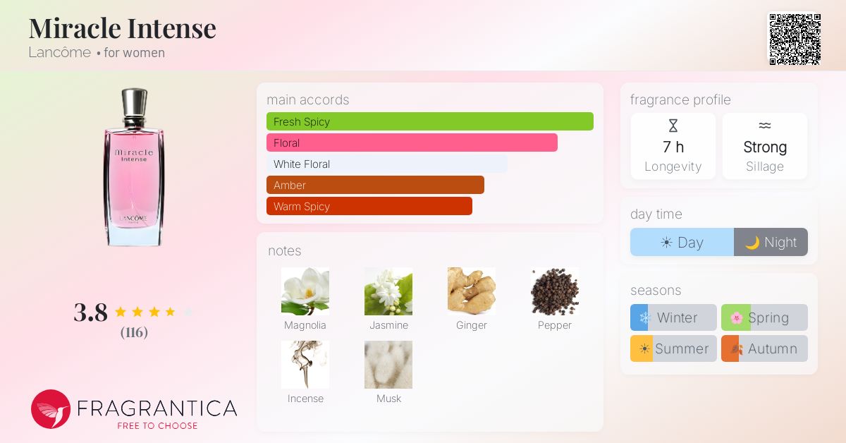 Fragrance card