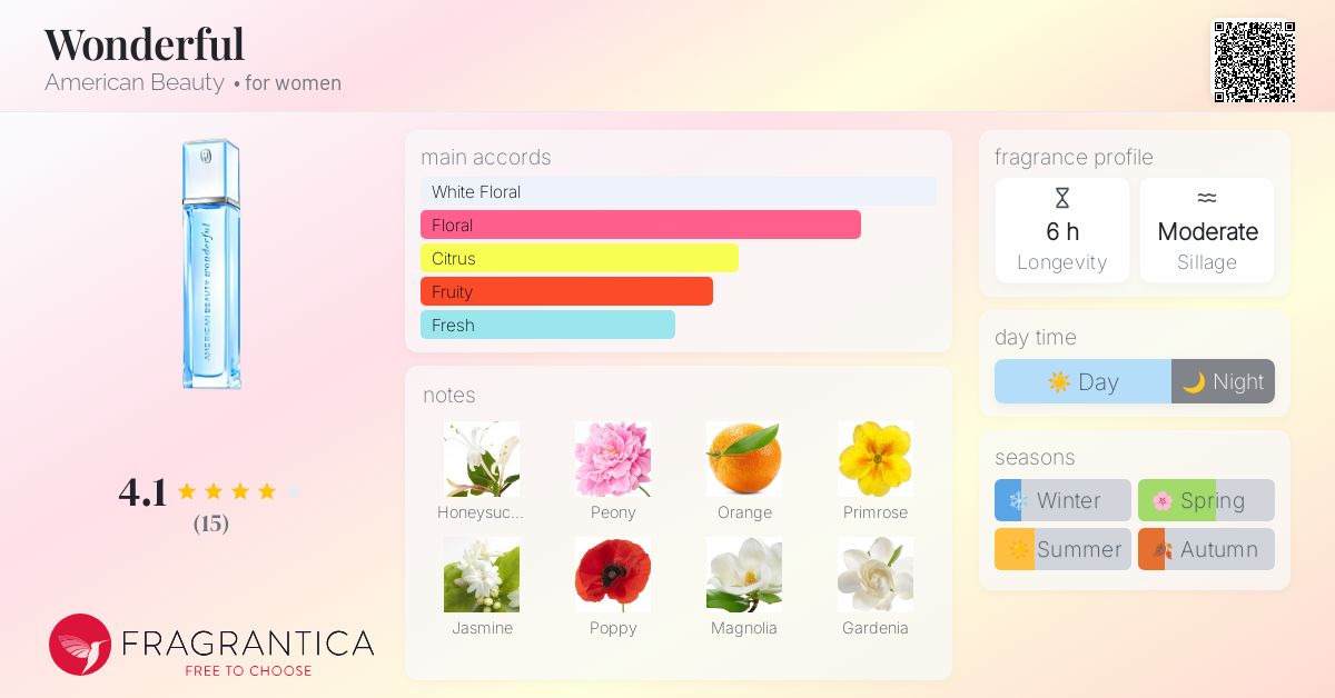 Wonderful American Beauty perfume - a fragrance for women 2005