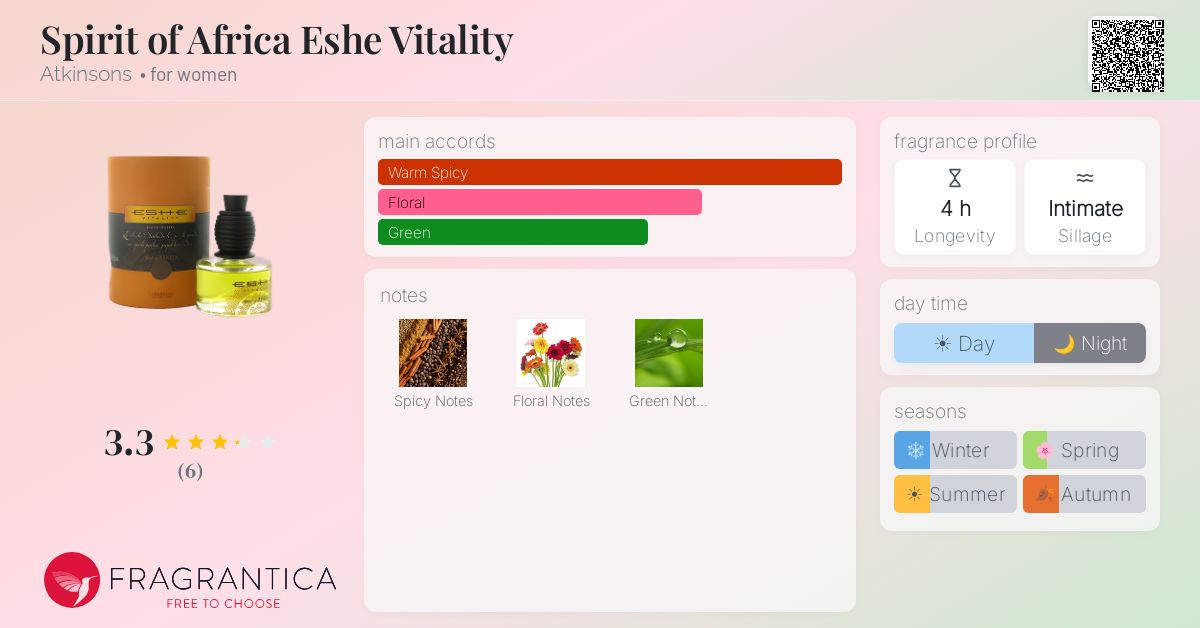 Fragrantica image 4