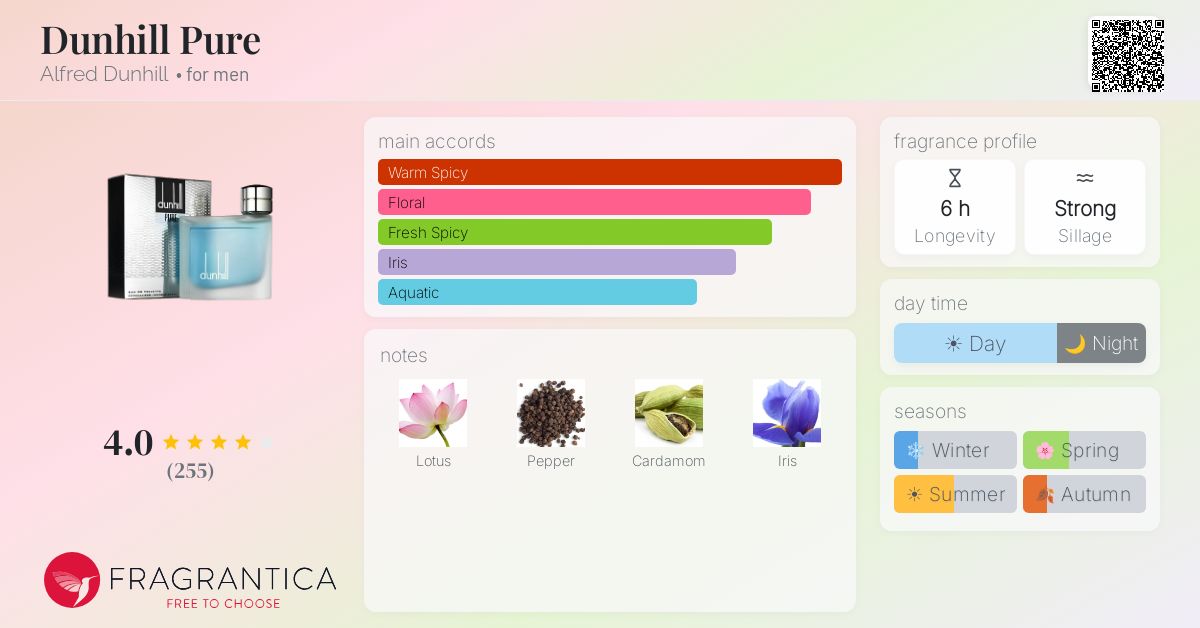 Fragrantica image 4
