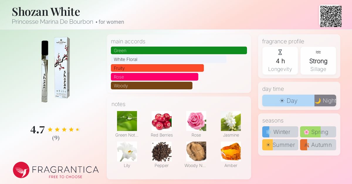 Fragrantica image 4