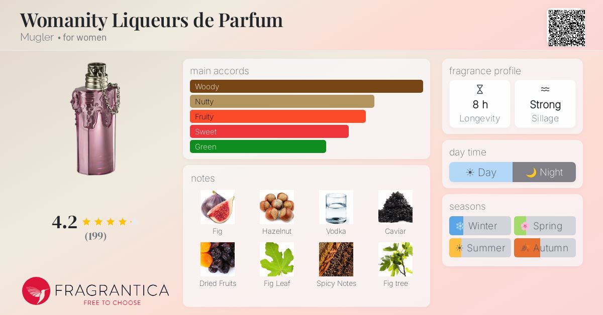 Fragrantica image 4