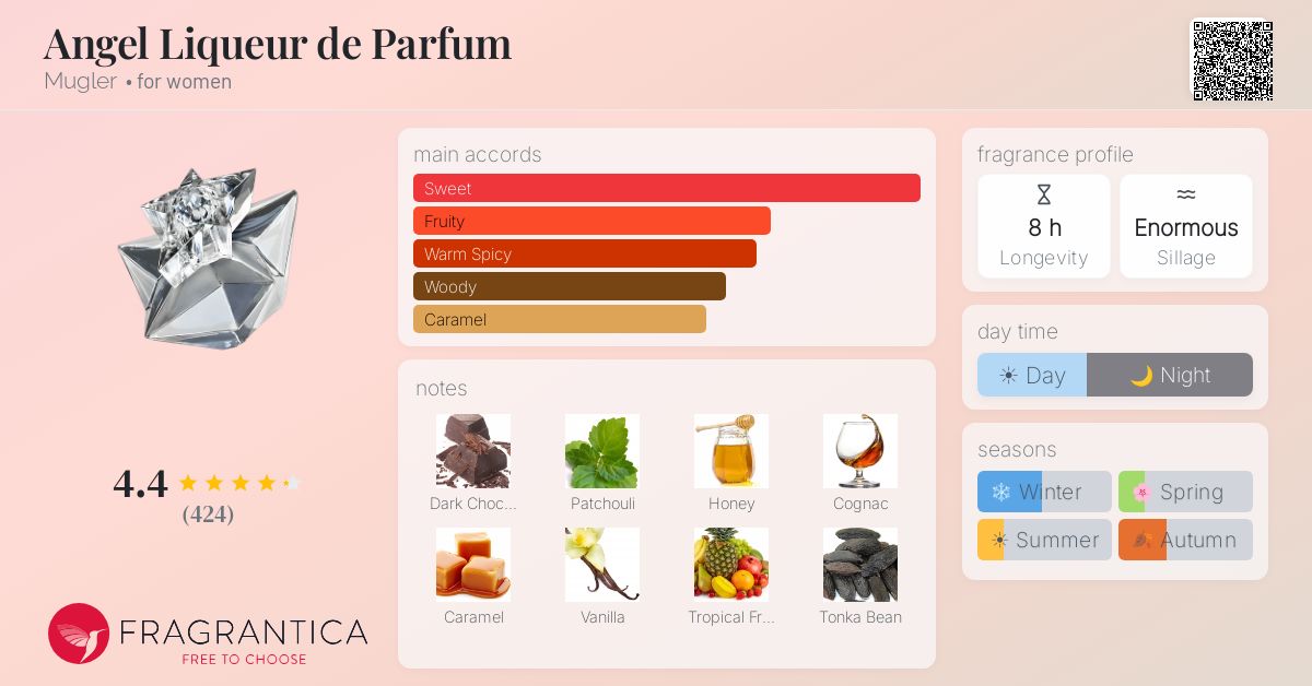 Fragrantica image 4