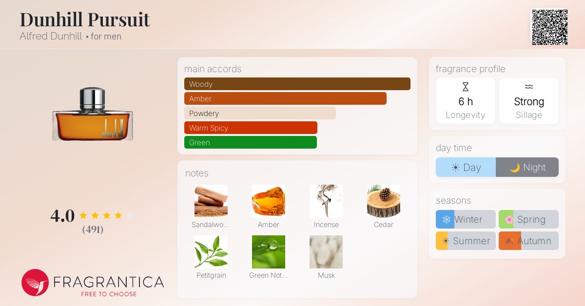 Fragrantica image 4