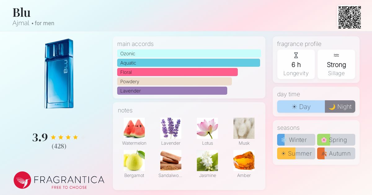 Fragrance card