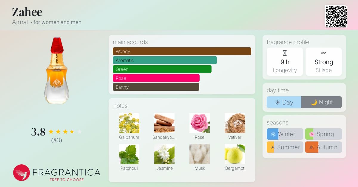 Fragrantica image 4