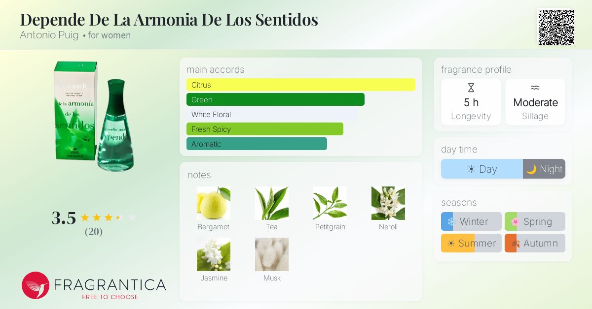 Fragrantica image 4