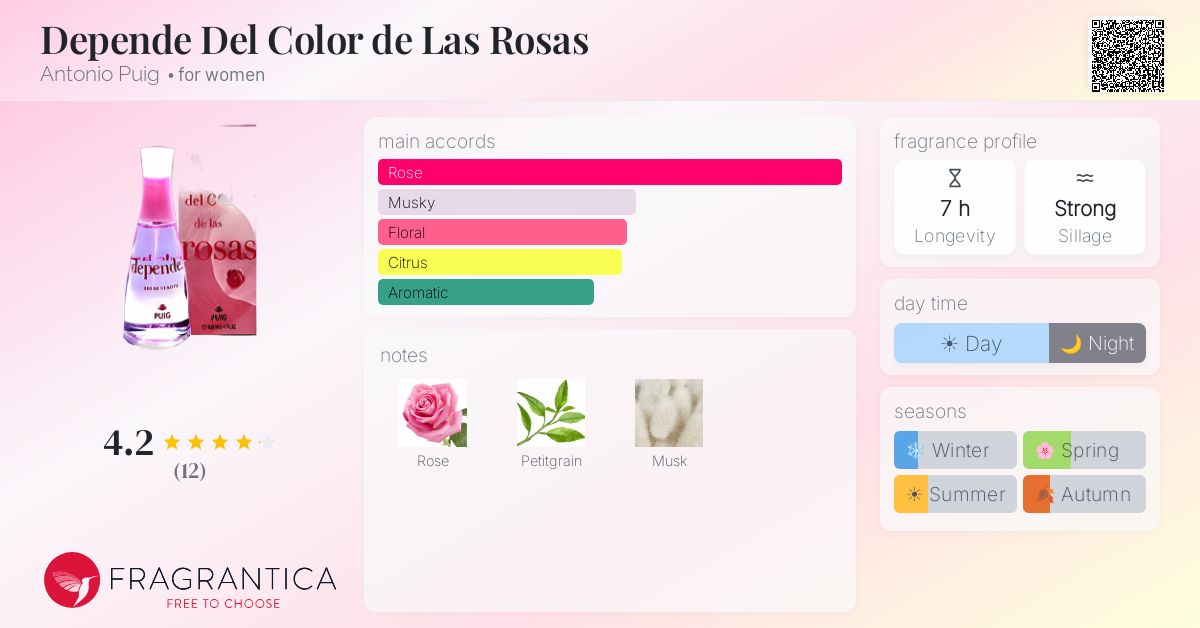 Fragrantica image 4