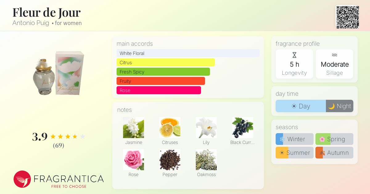 Fragrantica image 4