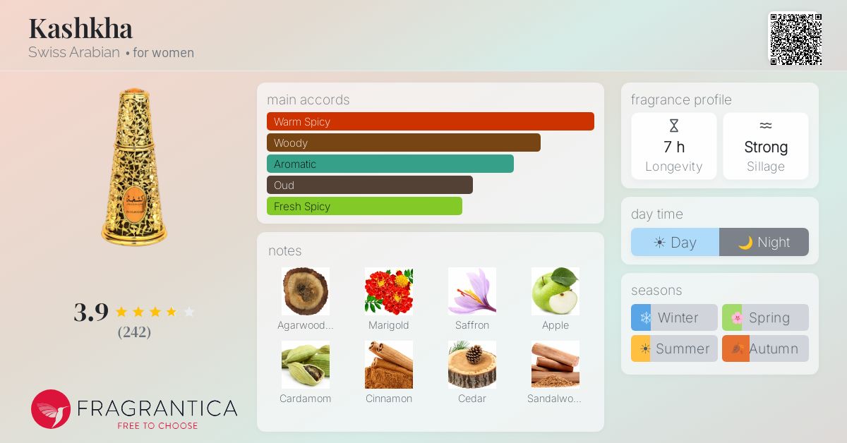 Kashkha Swiss Arabian perfume - a fragrance for women