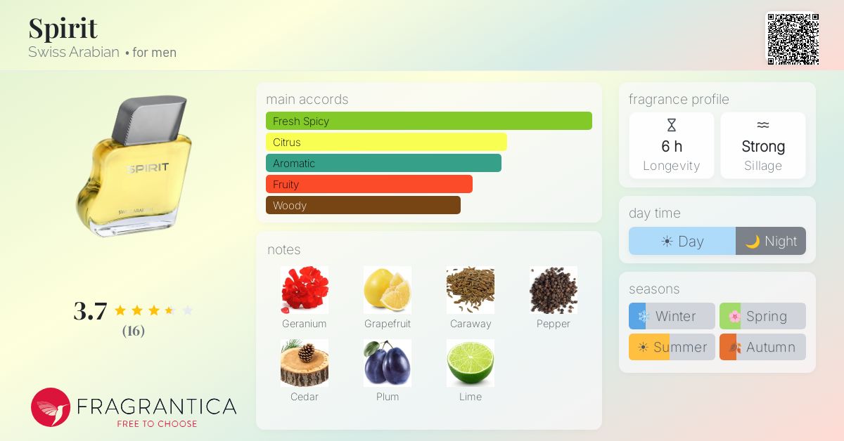 Fragrantica image 4