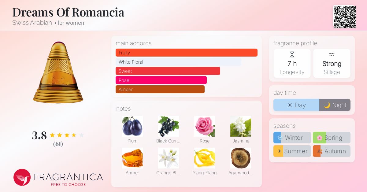 Fragrantica image 4