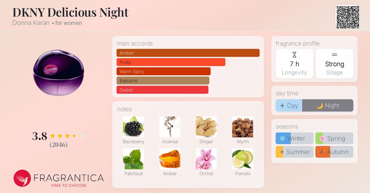 Fragrantica image 4