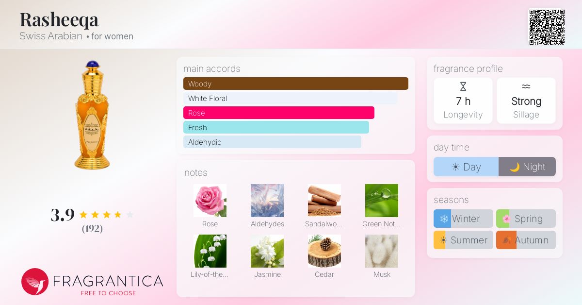 Fragrantica image 4