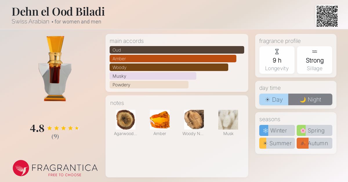 Fragrantica image 4