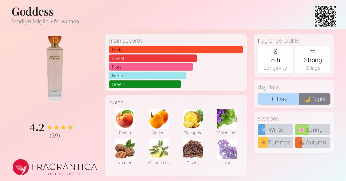 Fragrance card