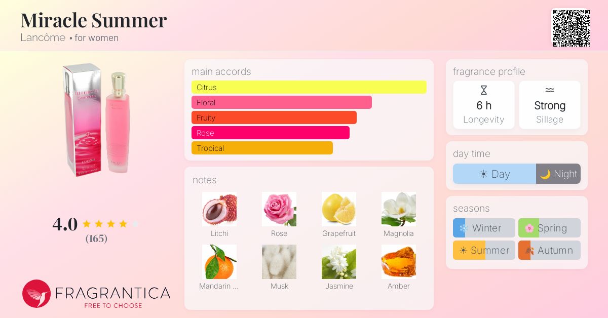 Fragrantica image 4