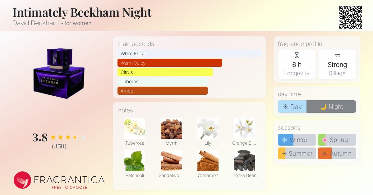 Fragrantica image 4