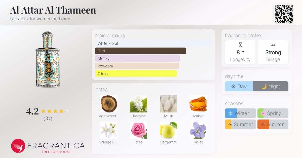 Fragrance card