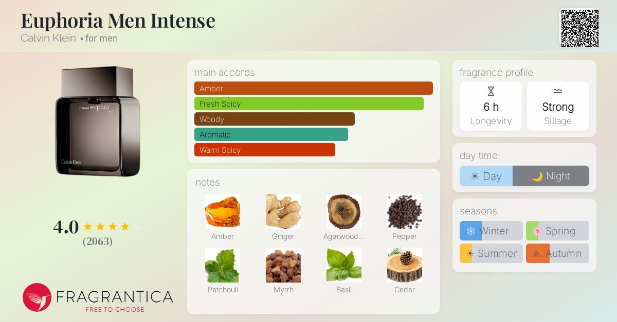 Fragrantica image 4