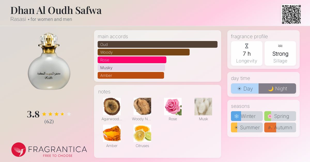 Fragrantica image 4