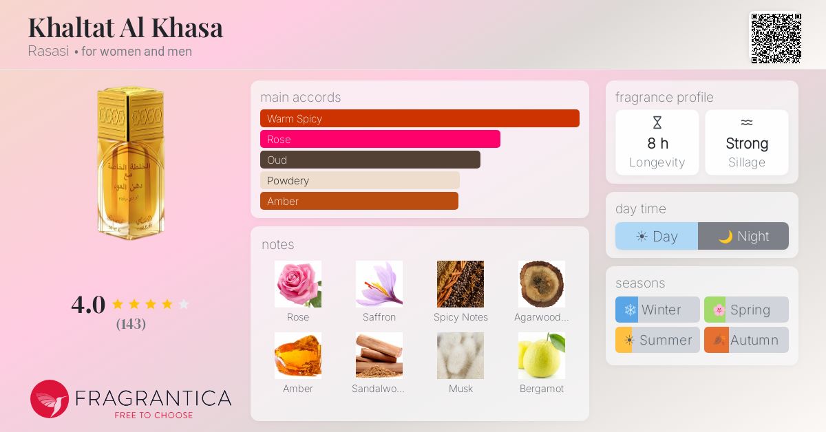 Fragrance card