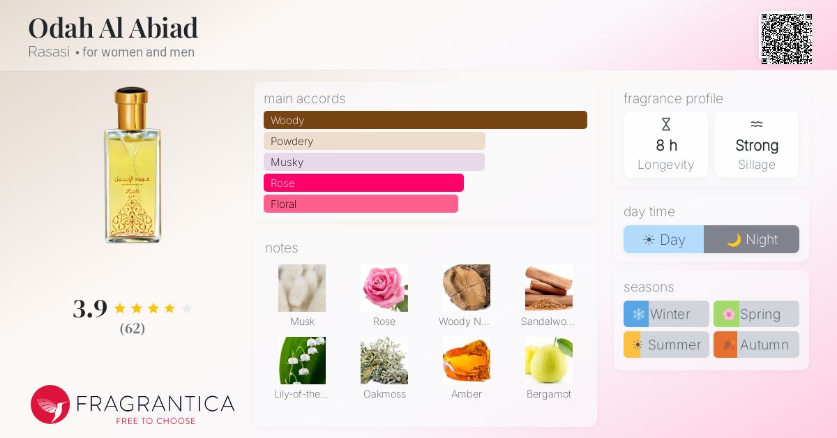 Fragrantica image 4