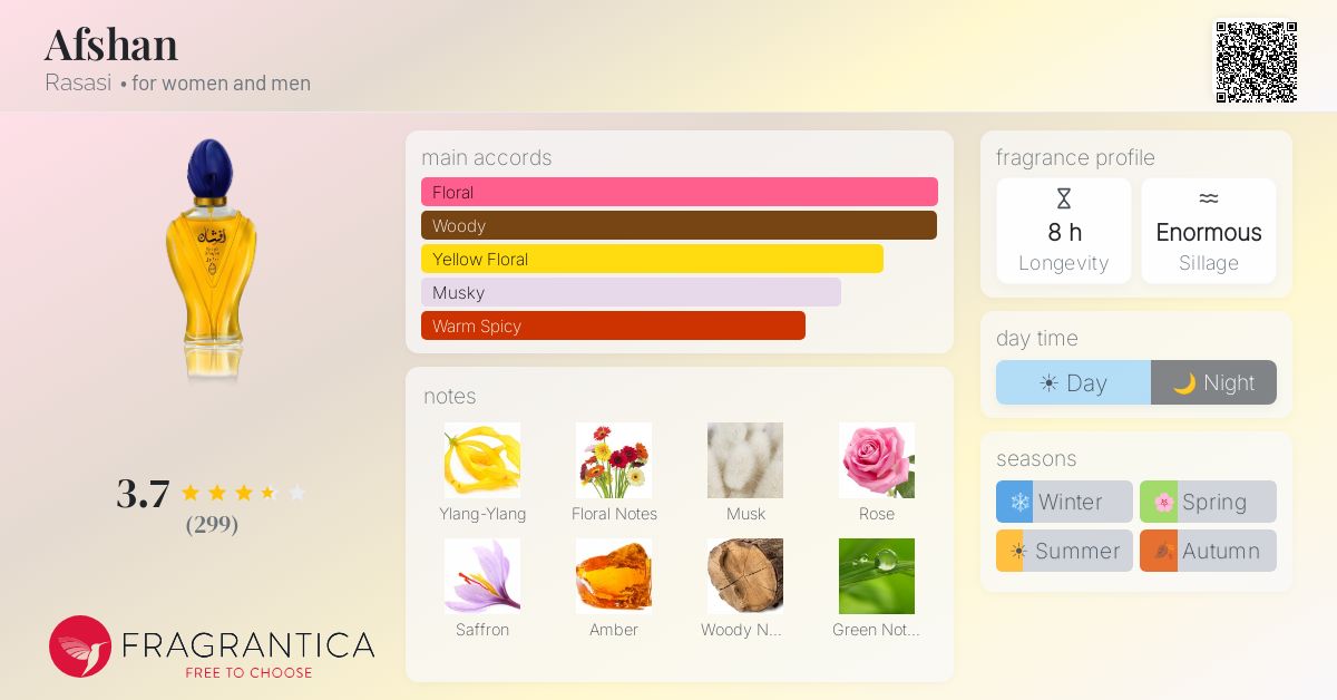 Fragrantica image 4