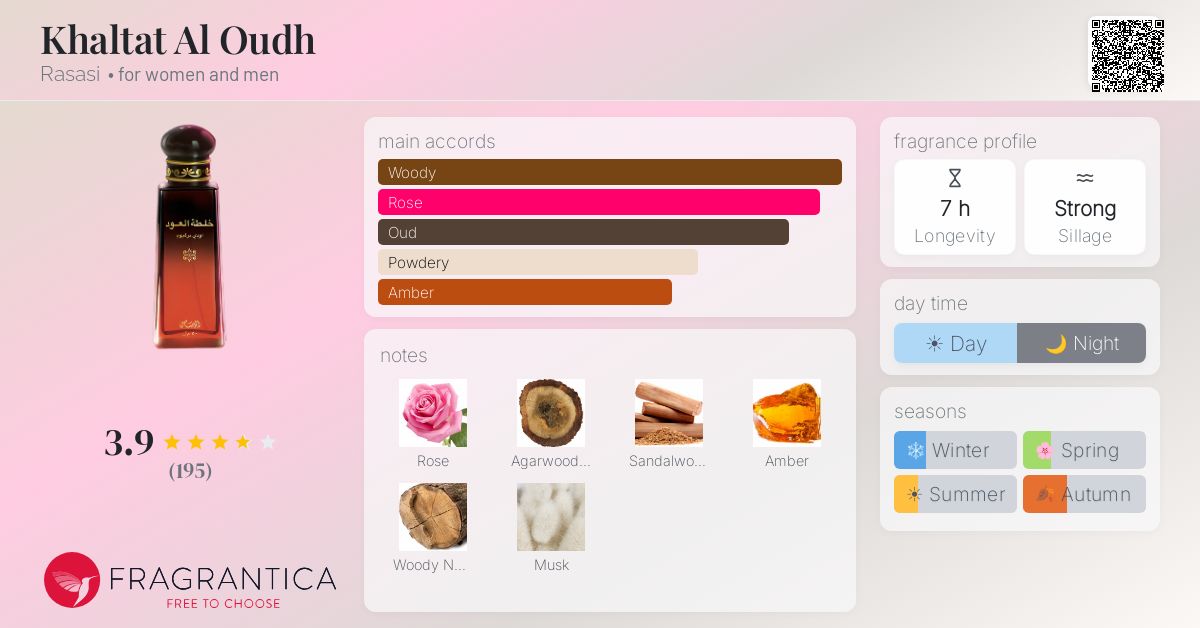 Fragrance card