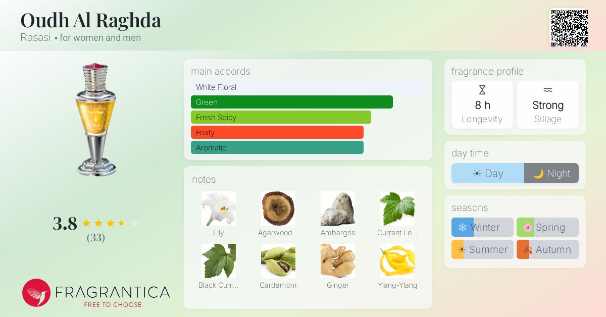 Fragrantica image 4