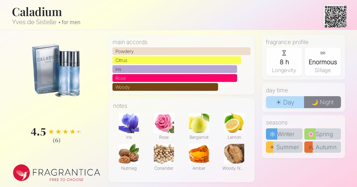 Fragrantica image 4