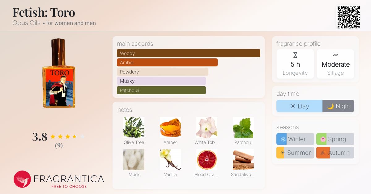 Fragrantica image 4