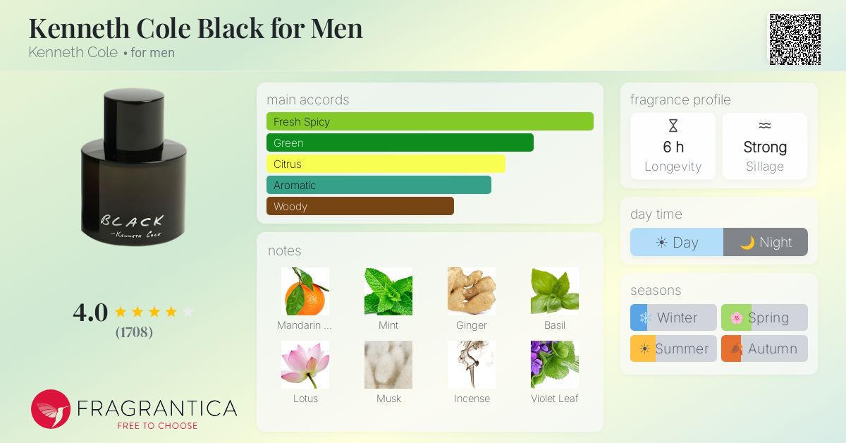 Fragrance card